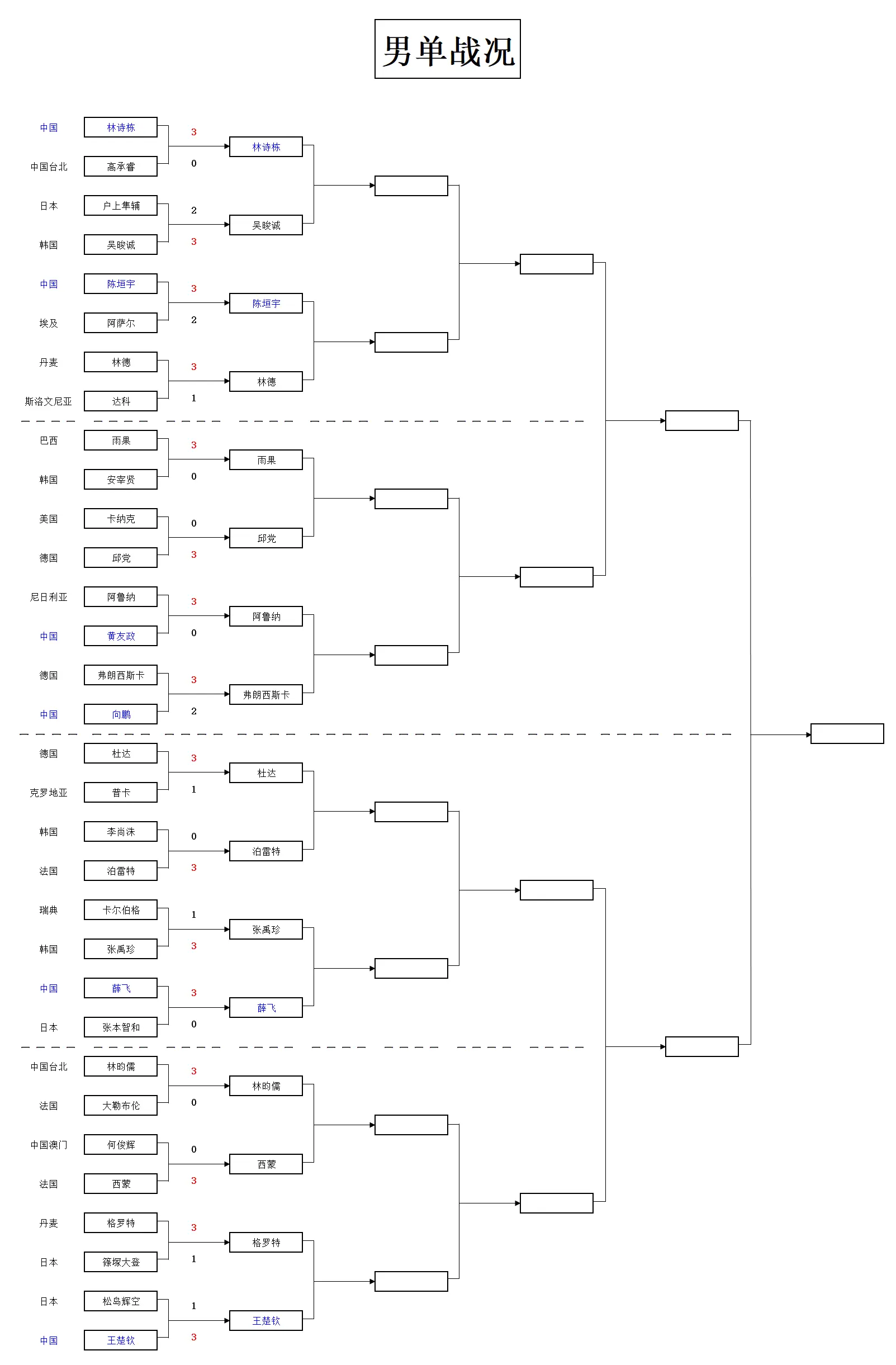 吴晙诚, 黄友政, 军覆没