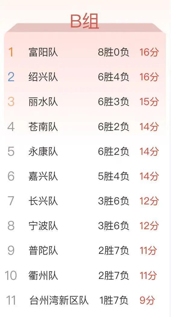 永康队下一, 队长王正尧, 多防守反击 永康队下一, 队长王正尧, 多防守反击